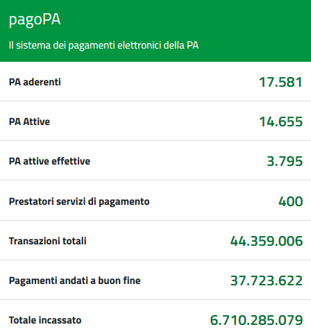 PAGOPA_digitalizzazione della pubblica amministrazione_dati AGID