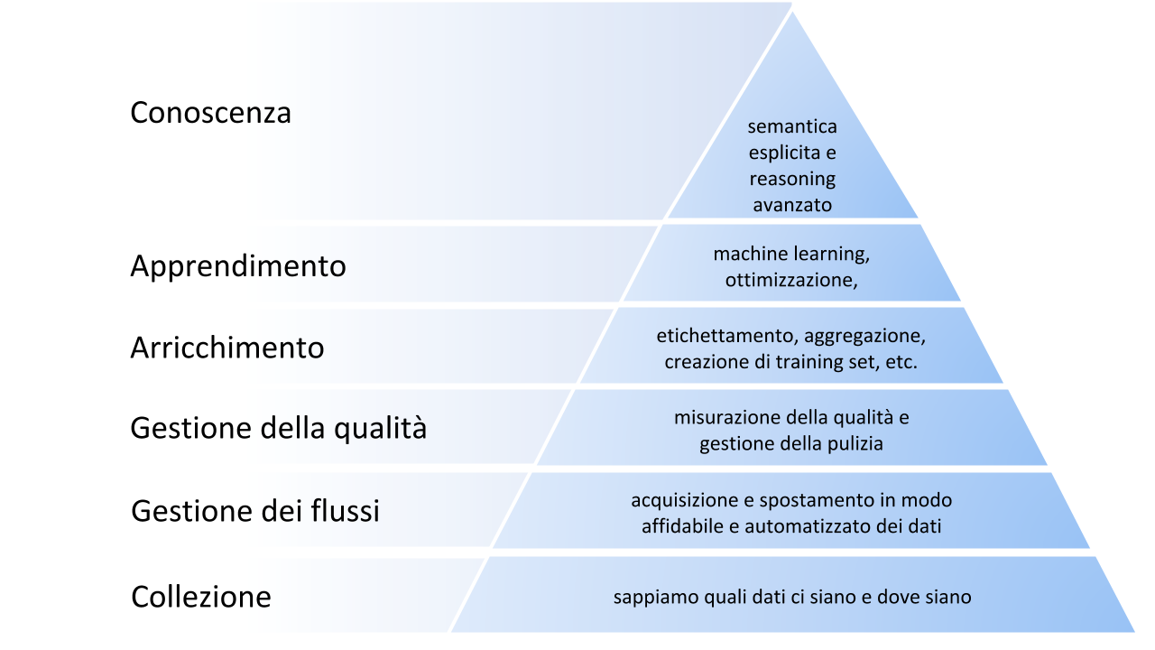 open data_grafico piramide