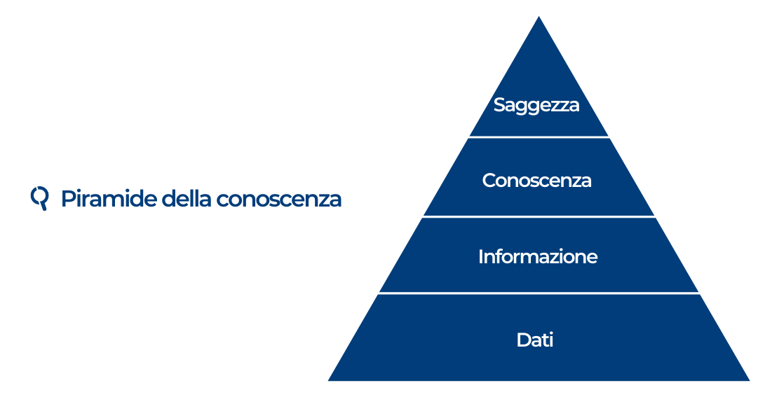 big data_piramide conoscenza